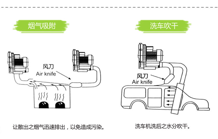 高壓鼓風(fēng)機風(fēng)刀