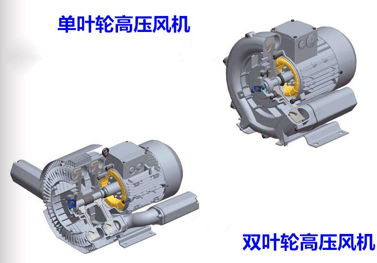 高壓風(fēng)機(jī)